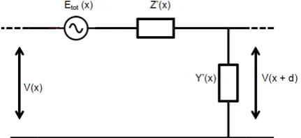 Figure 2.  Section of the pipeline-earth equivalent circuit.