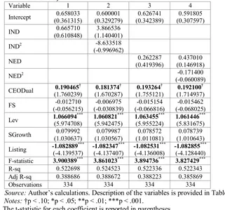 Table  8 shows the results of Granger causality test. We distinguish the fact that industry-