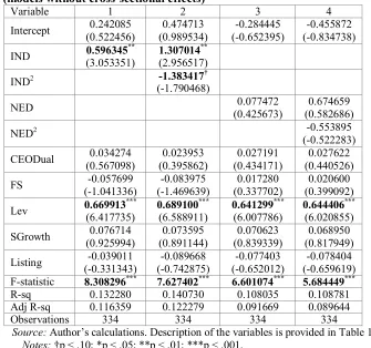 Table 7 reports the results of multivariate fixed-effects regression models. Although the 