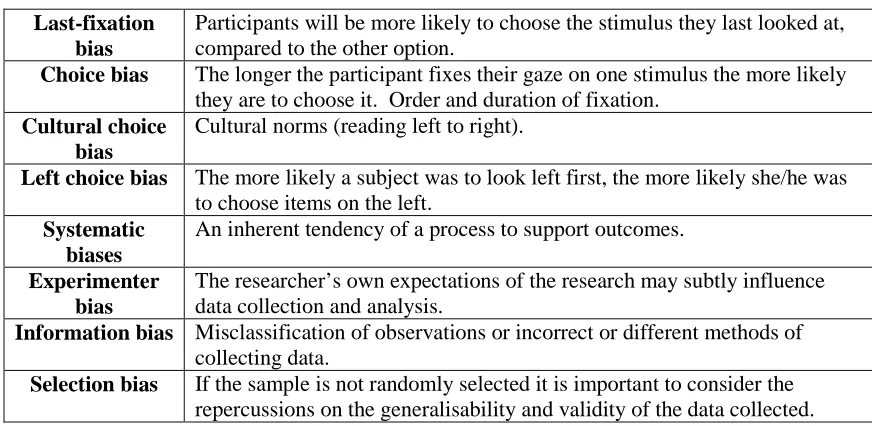 Table 3.3 – Possible biases in research 