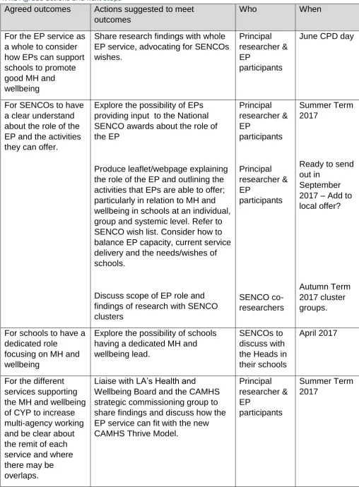 Table 3: Working party agreed actions and next steps 