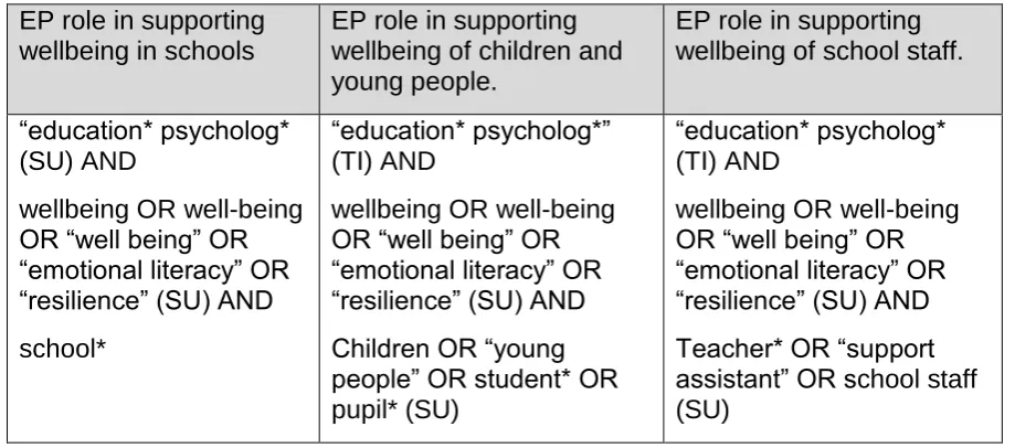 Table 1: Literature search terms 
