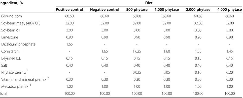 Table 1 Composition (as-is basis) of experimental diets, Exp. 1