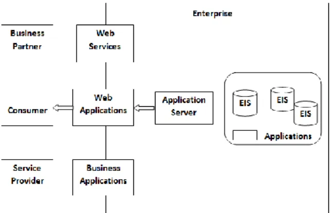 Fig. 4: Web-driven Application Integration 