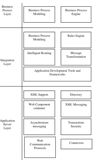 Fig. 5: Web enabled systems for provider and requestor 