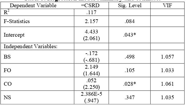 Table 3. Regression model summary and estimates 
