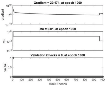 Fig. 5. The training state value.  