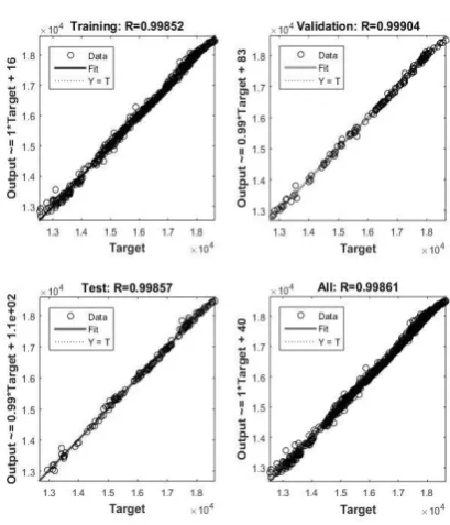 Fig. 13. The training state value. 