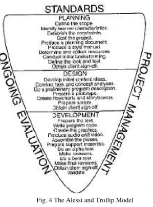 Fig. 4 The Alessi and Trollip Model