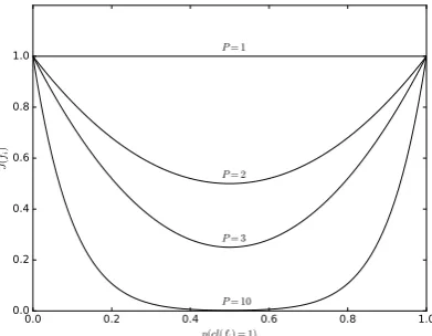 Fig. 2.(Top) K-means evaluation function depending on the number ofclusters for example 1