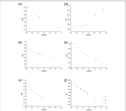 Table 4 Comparison of eigenvalues and eigenvectors ofthe temperature and pressure induced strain tensors
