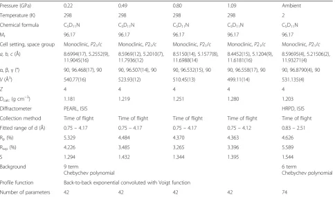Table 1 Crystal and refinement data