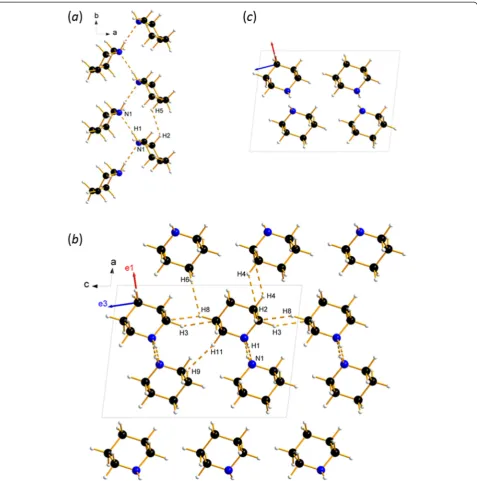 Figure 3 Intermolecular interactions in piperidine. (GPa. In (a) H-bonded chain at 2 K viewed along c