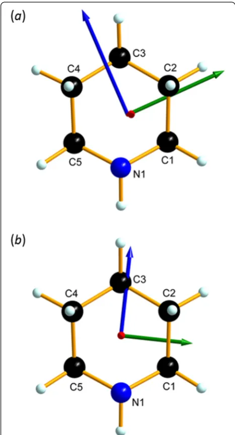 Figure 4 Largest eigenvalues of the rigid body thermal motionlibration tensor L, determined (a) from experimental data at 2 K and(b) from a periodic DFT phonon calculation.