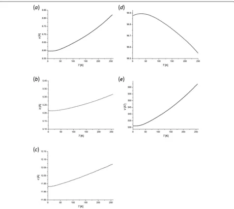 Table 3 Einstein model fitting parameters