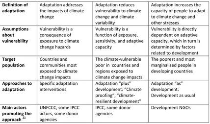 Table 3.1: Summary of approaches to adaptation  