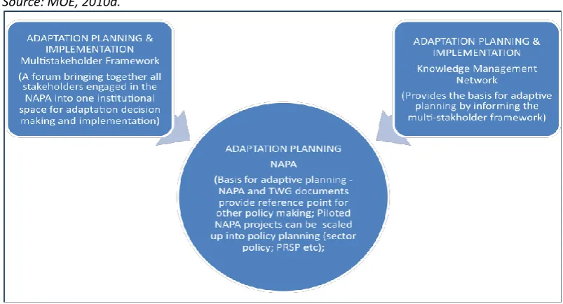 Figure 5.1: The expanded NAPA framework 