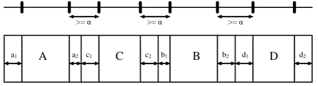 Figure 1: Feasible alignment of boxes I