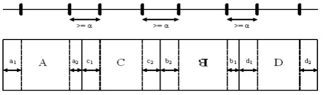 Figure 2: Feasible alignment of boxes II