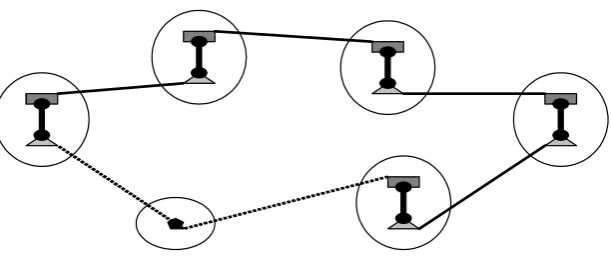 Figure 4: The MSSP as a twin-constrained Hamiltonian path problem
