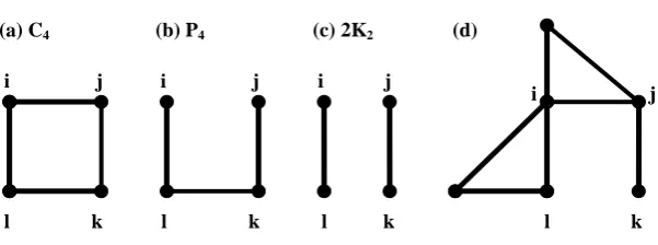 Figure 6: Examples of non-threshold graphs