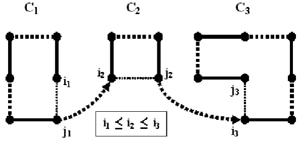 Figure 10: The case jMj=n