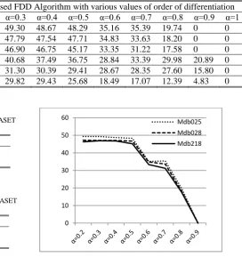 TABLE III AVERAGE VALUES OF CII AND SDME FOR MIAS DATASET 