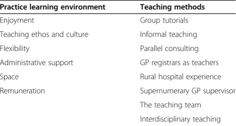 Table 2 Interview participant characteristics
