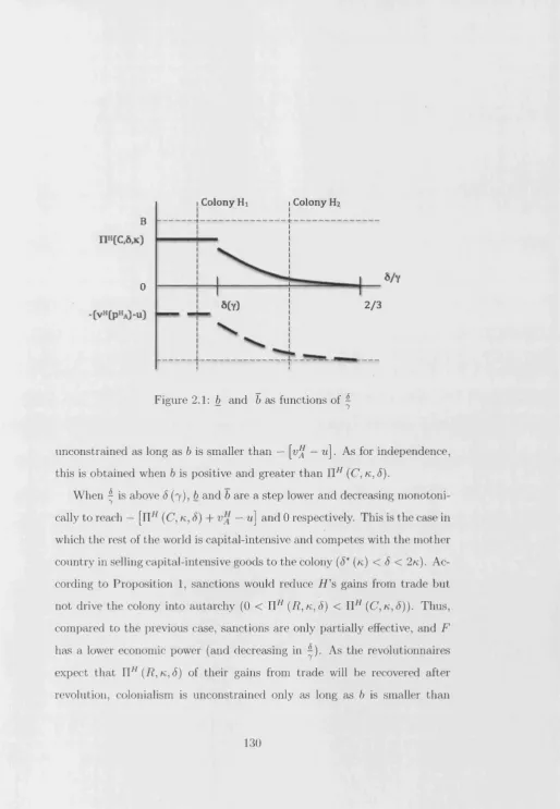 Figure 2.1: b and b as functions of ^