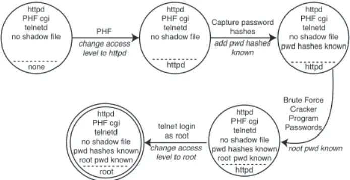 Figure 1.  Example network security analysis for a single host