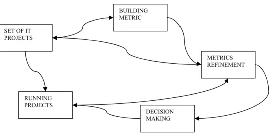 Figure 1. Usage of refined models 