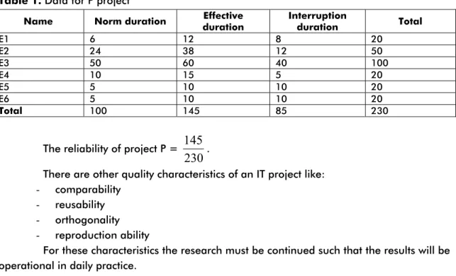 Table 1. Data for P project 
