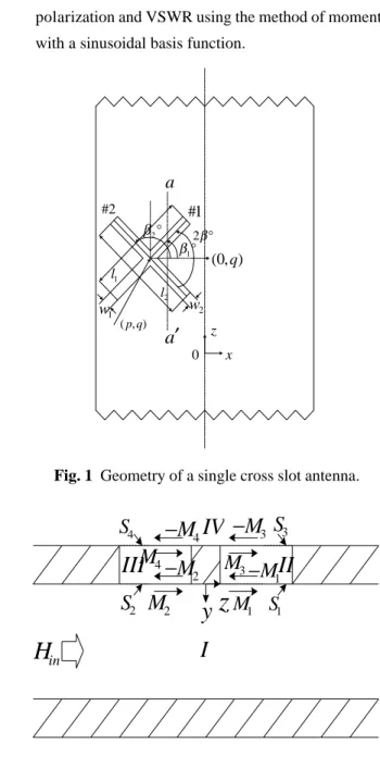 Fig. 1  Geometry of a single cross slot antenna.