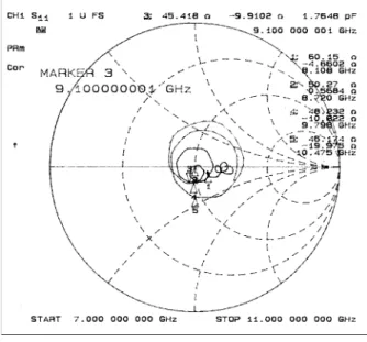 Fig. 6 Measured characteristic impedance at frequency range from 7.0 to 11.0 GHz.