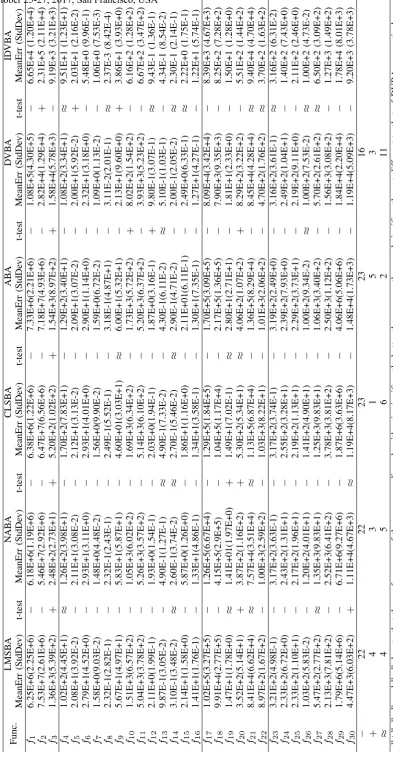 TABLE I LMSBA, NABA, CLSBA, ABA, DVBA,