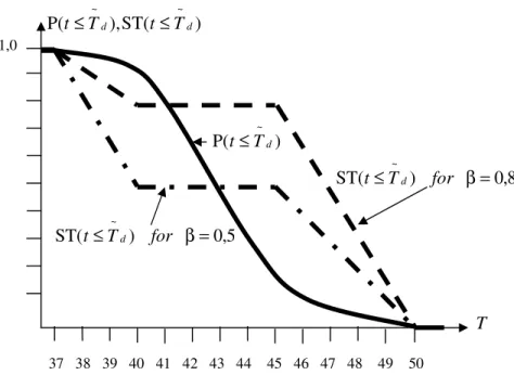 Figure 7: Comparison of the functions  ( )