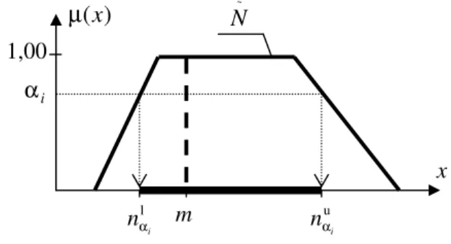 Figure 3: An example of an interval 