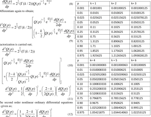 Table 1a: Quantile density function table for the Chi-square distribution for degrees of freedom  from 1 to 6