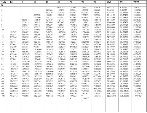Table 4: Comparison with known results A  