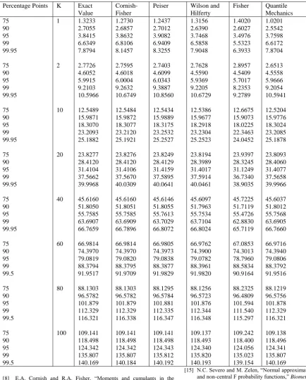 Table 5: Comparison with known results B  