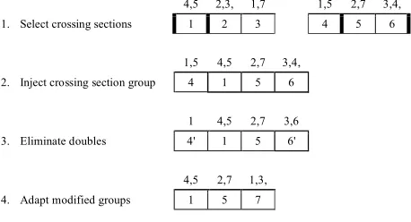 Fig. 2.  An illustration of the group crossover operation 
