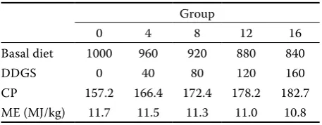 Table 1. Composition of the basal diet (g/kg)
