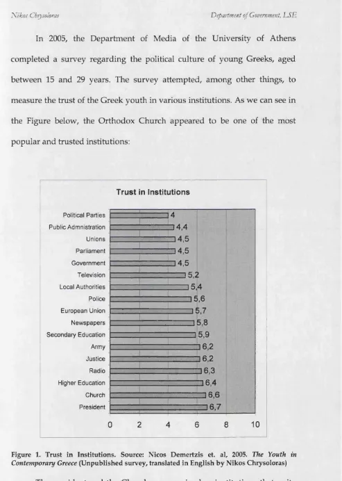 Figure 1. Trust in Institutions. Source: Nicos Demertzis et. al, 2005. The Youth in 