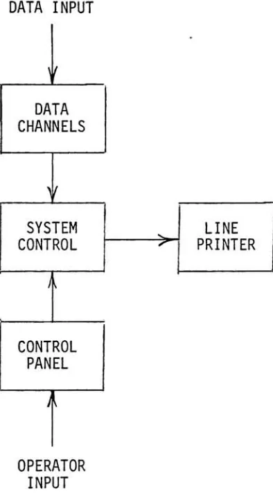 Fig.3.1