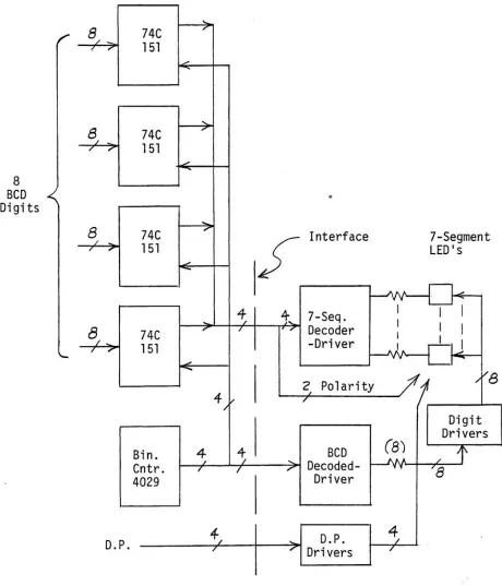 Figure 3.10 (b) Multiplexed Interface to the 7-Segment Data Display.