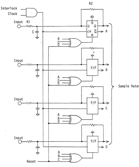 Figure 3.17Sample Rate Register No.2