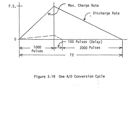 Figure 3.19One56