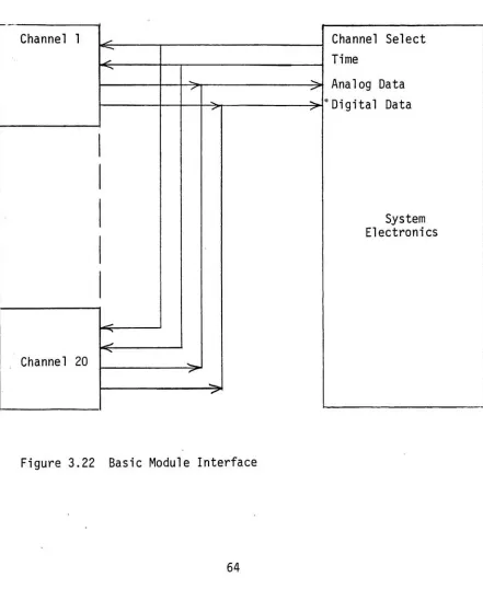 Figure 3.22Basic Module Interface