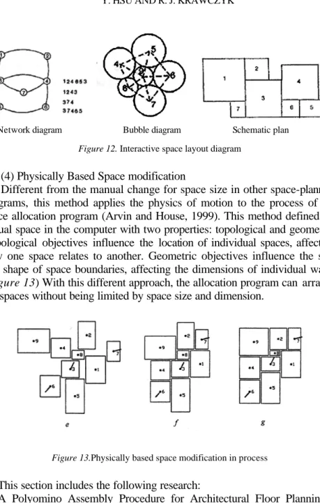 Figure 13.Physically based space modification in process 