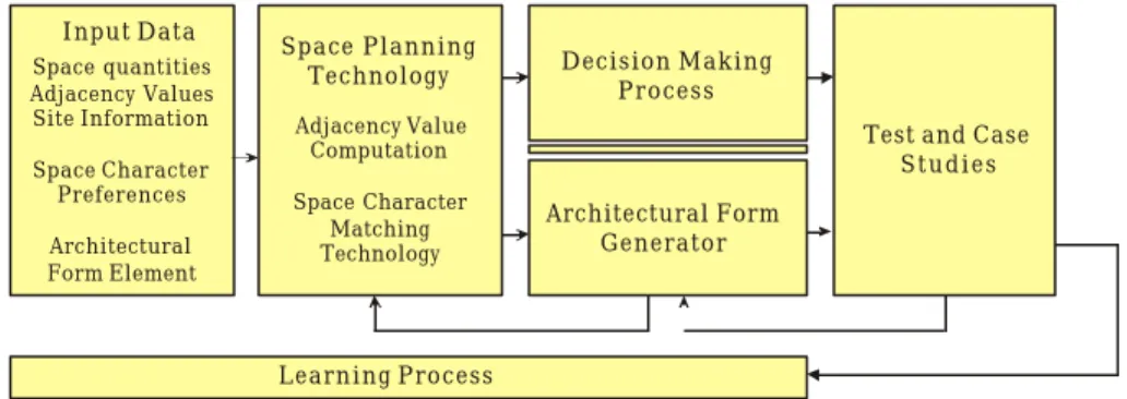 Figure 14. SPDA Diagram 